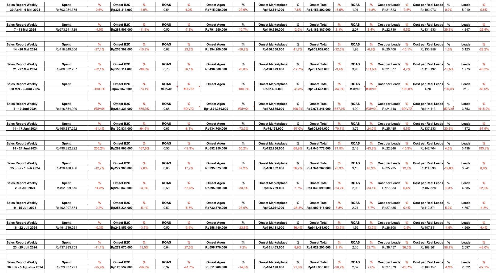 Screenshot 2025-06-03 at 12.49.17